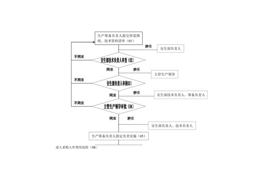 X有限企业流程管理图.docx_第2页