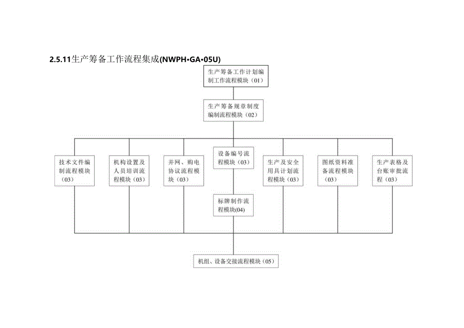 X有限企业流程管理图.docx_第3页