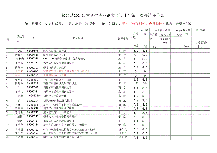 仪器系2024级本科生毕业论文(设计)第一次答辩评分表.docx_第1页