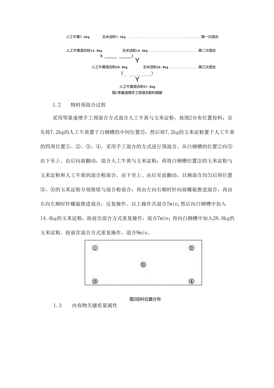 人工牛黄甲硝唑胶囊等量递增手工预混物料工艺验证试验与研究.docx_第2页