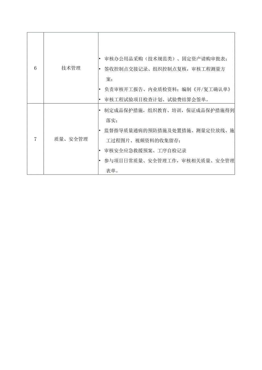 技术负责人岗位工作职责.docx_第2页