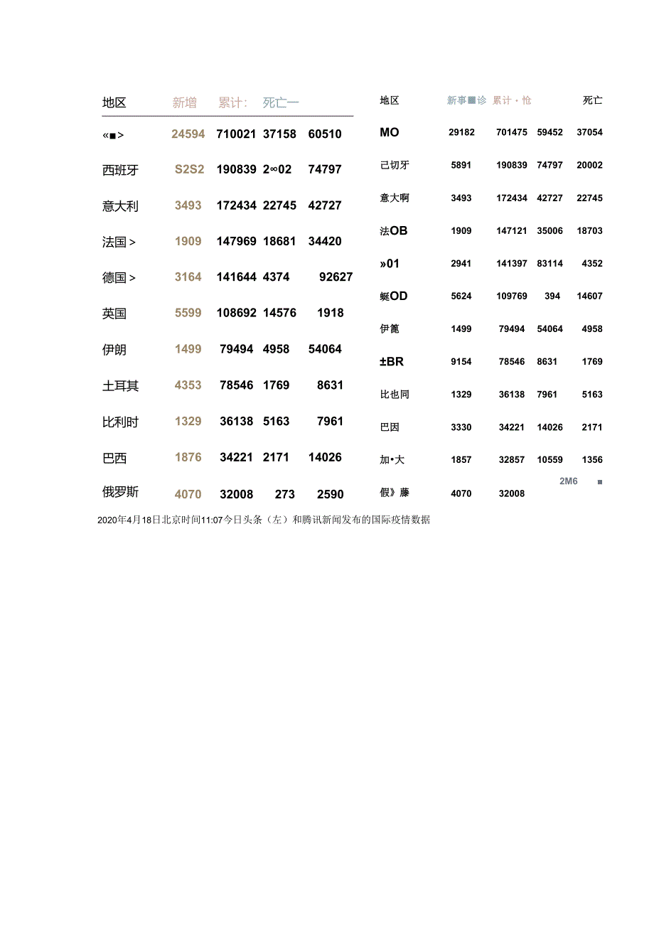 从国际疫情数据的差异解读数据如何创造价值？.docx_第2页