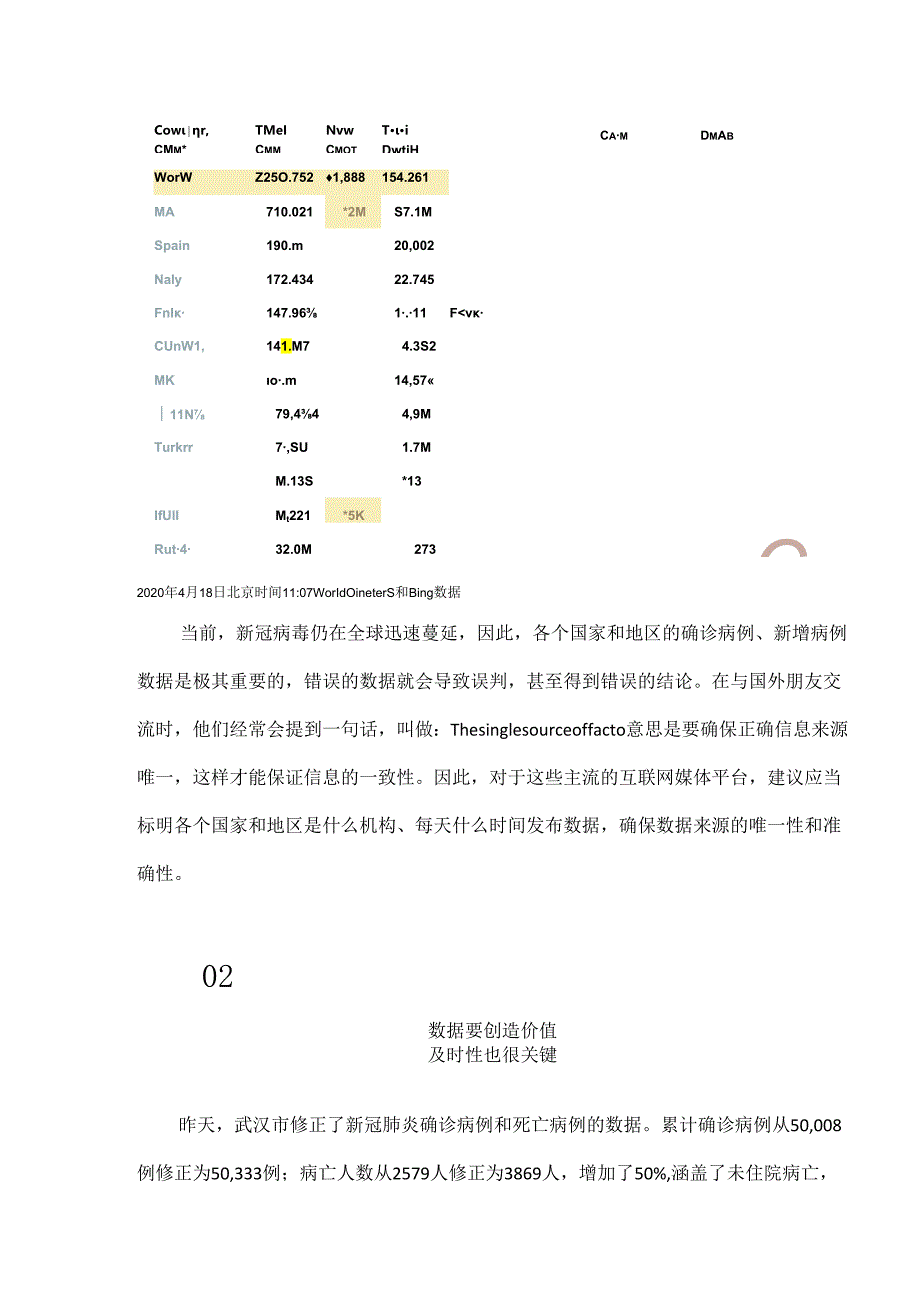 从国际疫情数据的差异解读数据如何创造价值？.docx_第3页