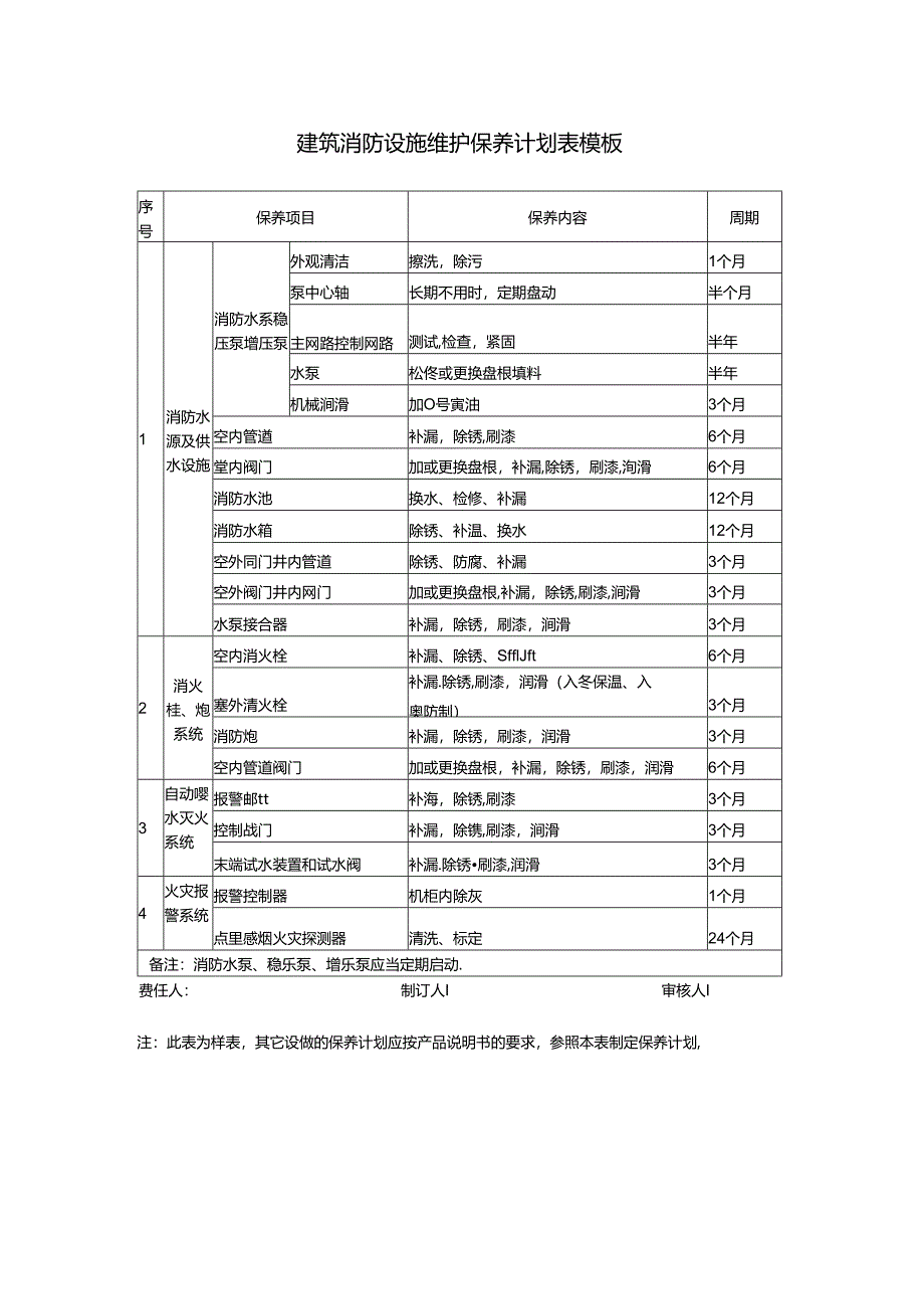 建筑消防设施维护保养计划表模板.docx_第1页