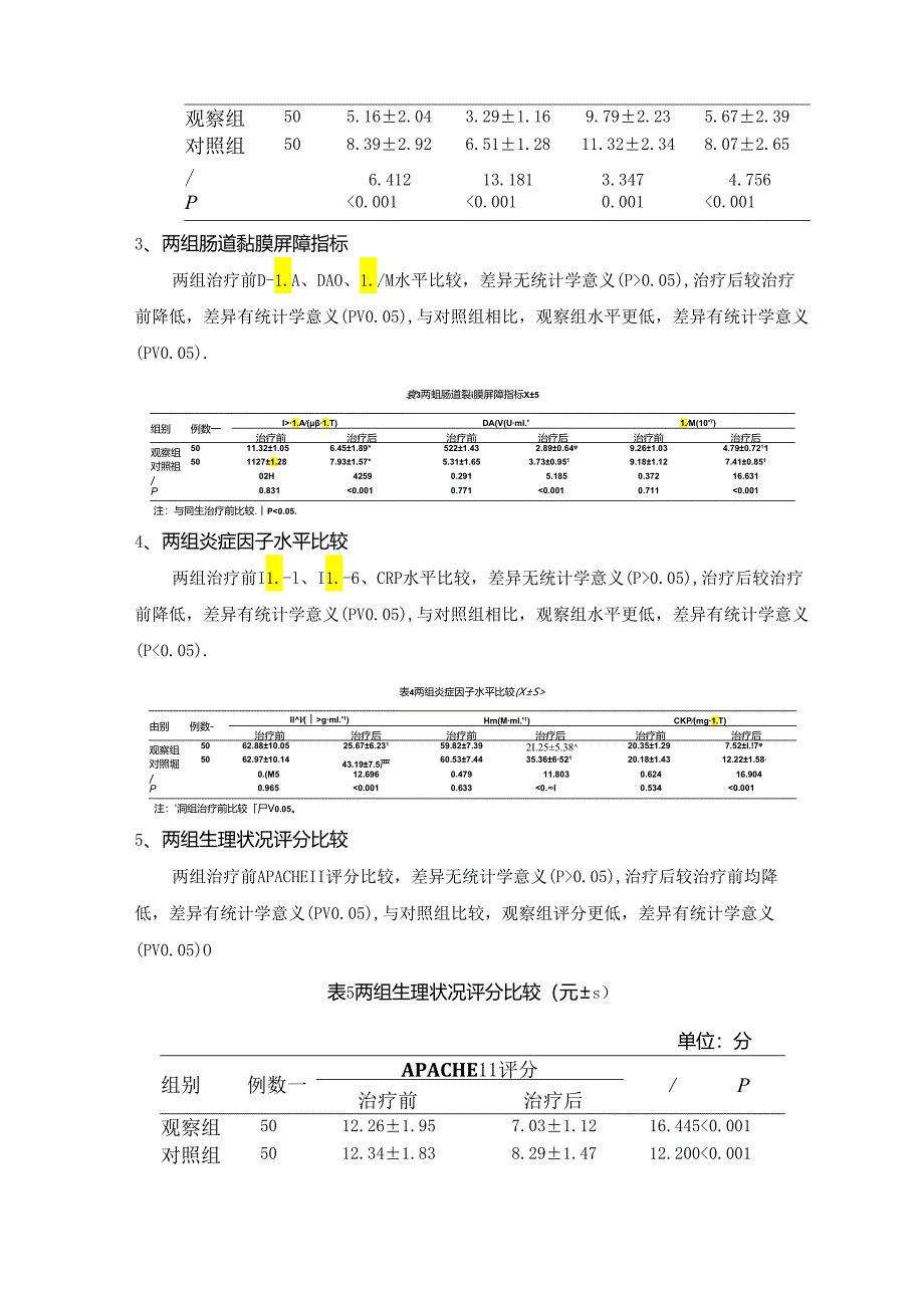 低分子肝素联合血液灌流治疗重症急性胰腺炎的临床观察.docx_第3页