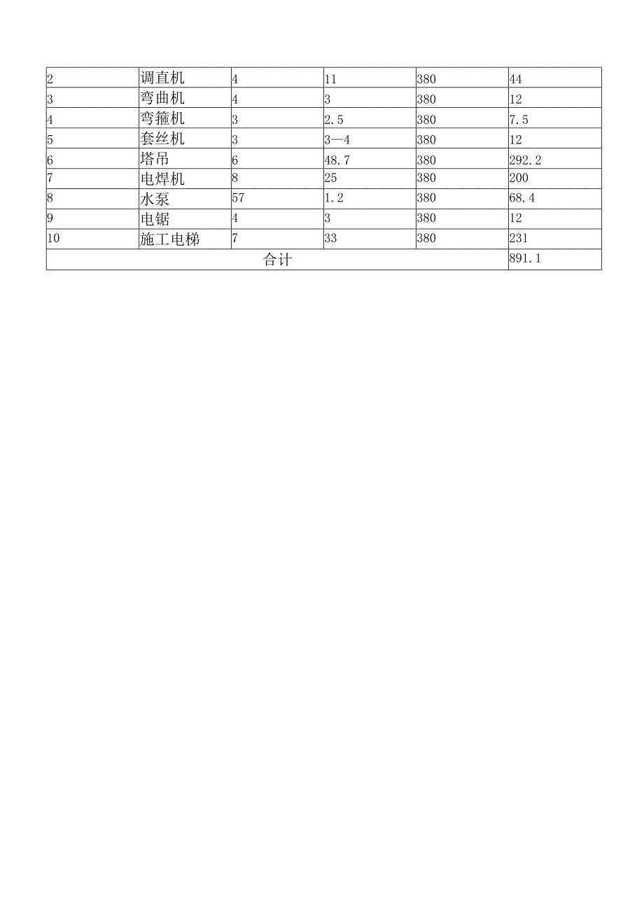 临设水电施工组织设计.docx_第3页