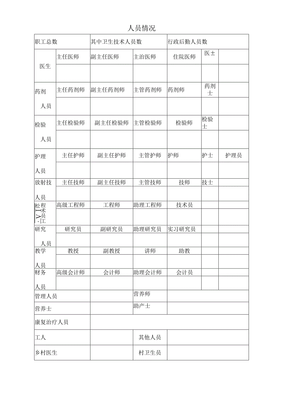 医疗机构校验申请书.docx_第3页