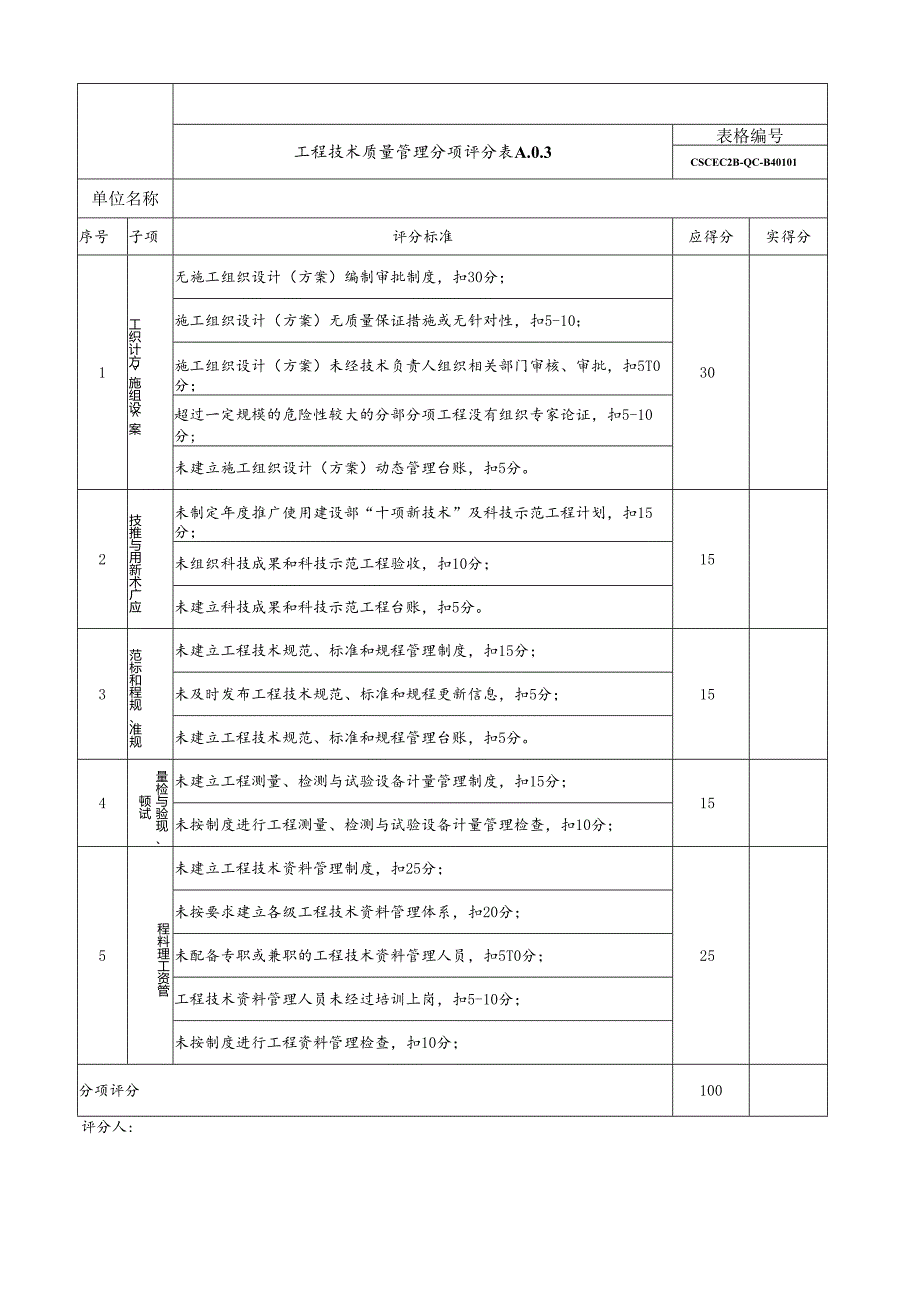 局对二级单位工程质量基础管理考核表.docx_第3页