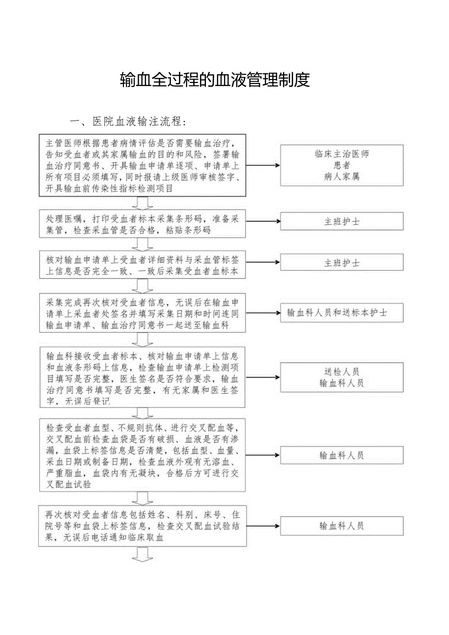 输血全过程的血液管理制度.docx_第1页