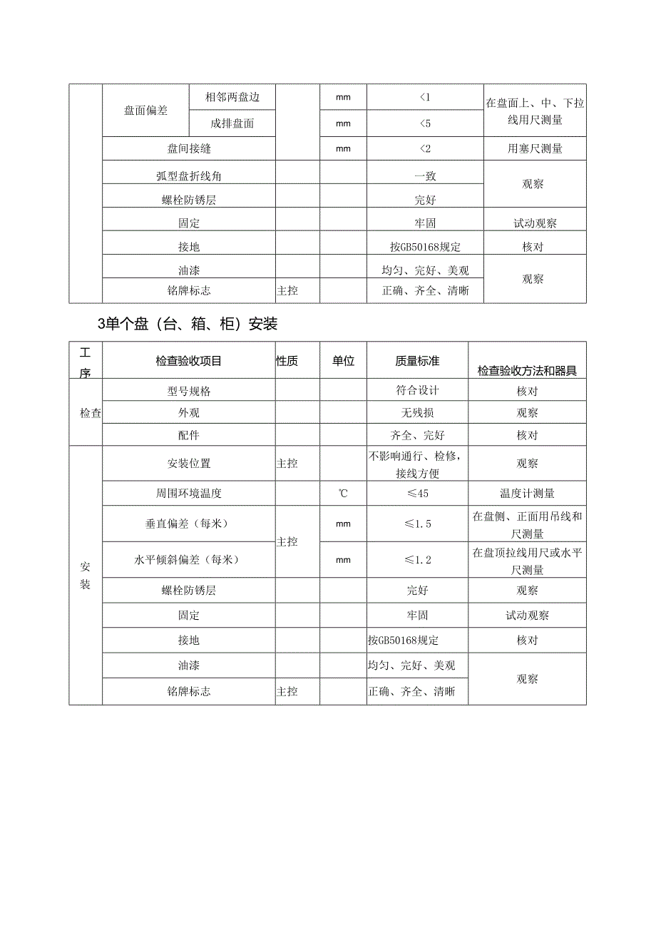 光伏安装工程质量（盘柜基础安装）验收通用标准.docx_第2页