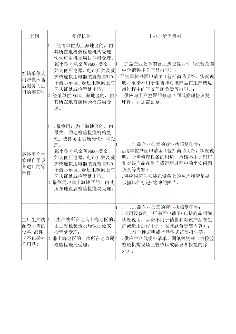 3C exemption conditions.docx_第3页