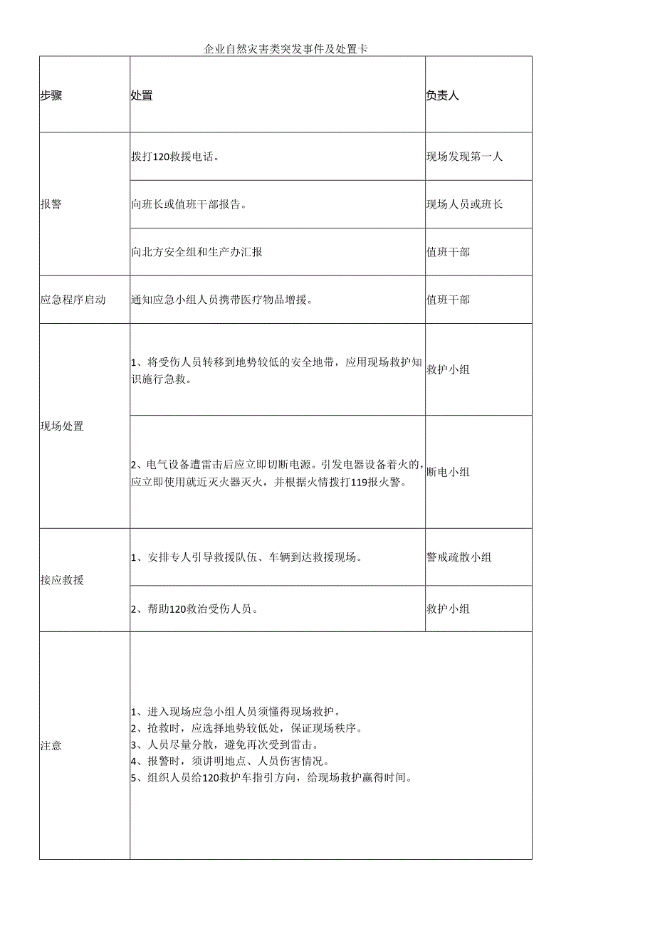 企业自然灾害类突发事件及处置卡.docx_第1页