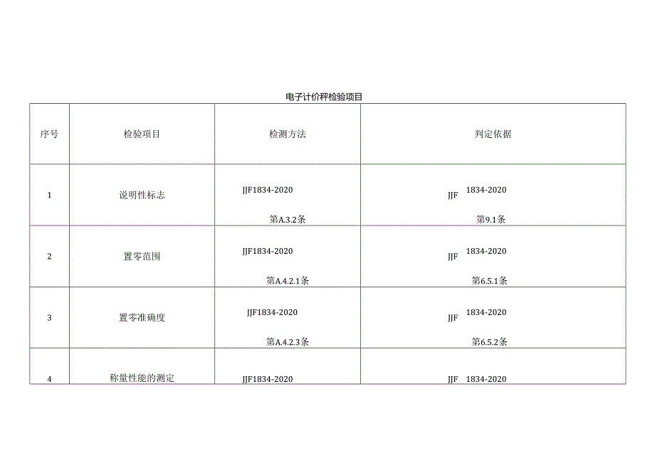 电子计价秤检验项目.docx_第1页