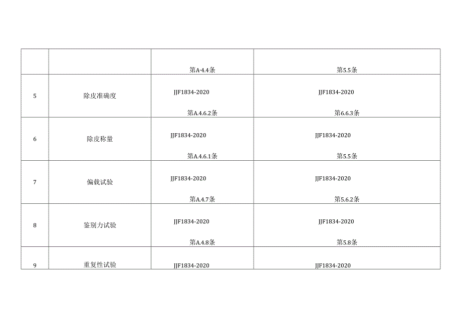 电子计价秤检验项目.docx_第2页