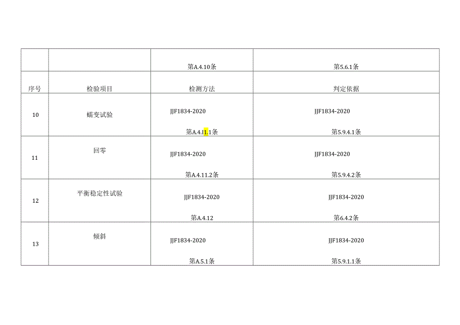 电子计价秤检验项目.docx_第3页