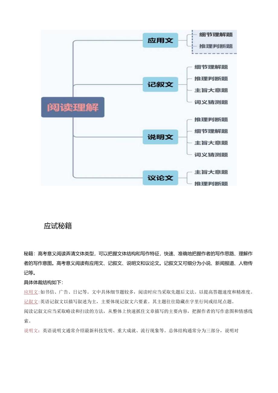 抢分法宝 01 阅读理解题（解析版）.docx_第2页