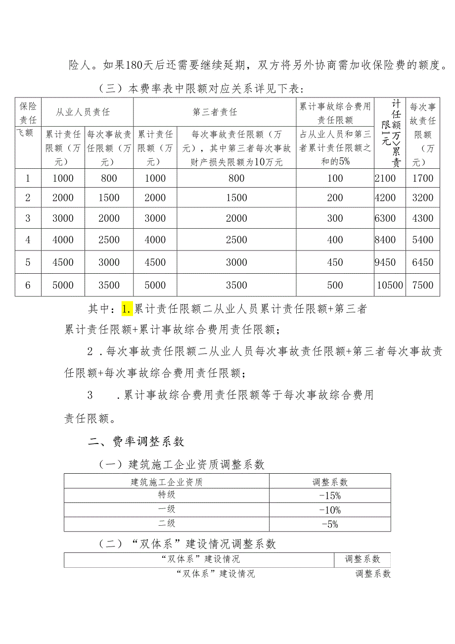 人寿财山东省安全生产责任保险（2019版C款适用于建筑施工企业）费率表.docx_第2页