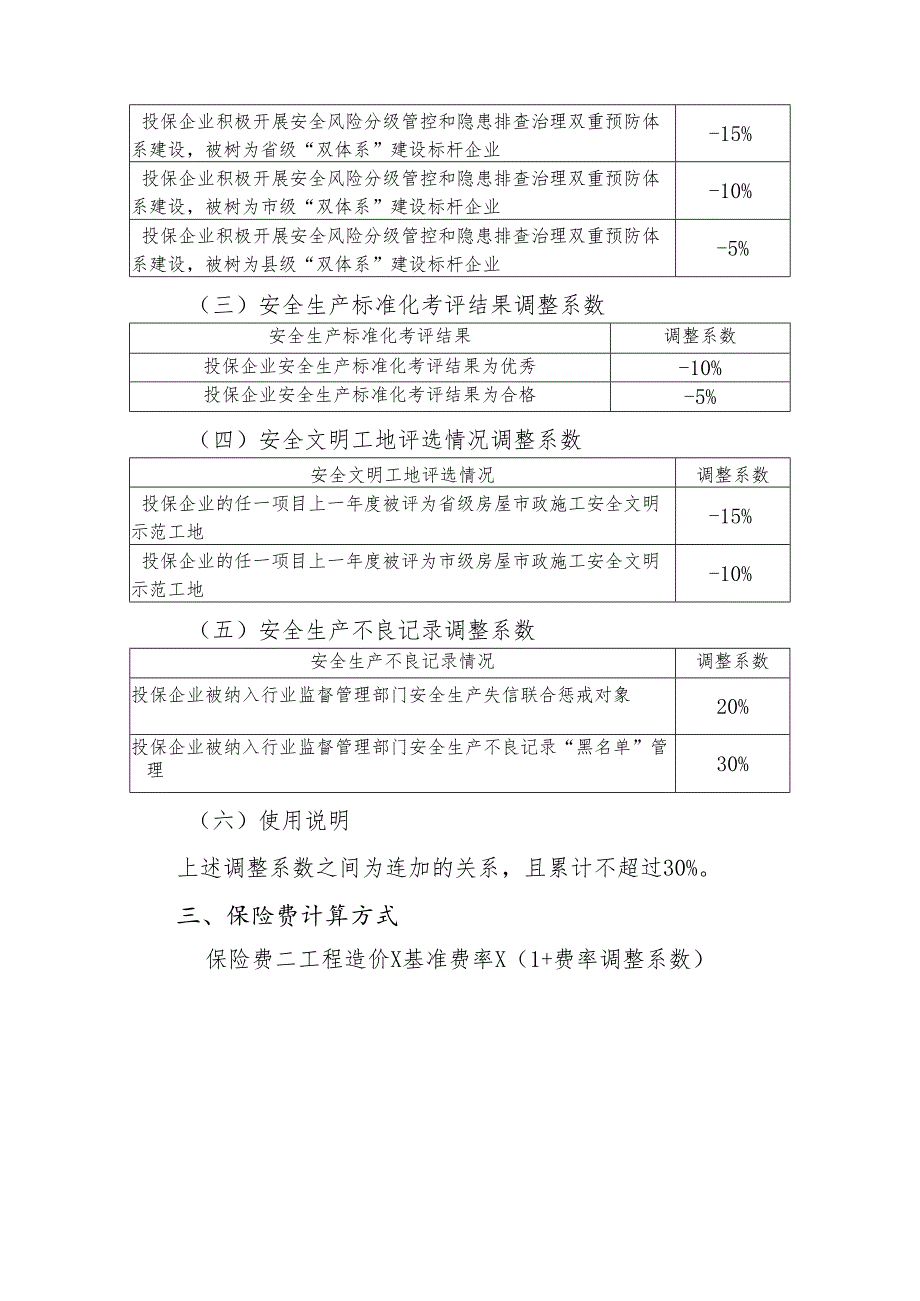 人寿财山东省安全生产责任保险（2019版C款适用于建筑施工企业）费率表.docx_第3页