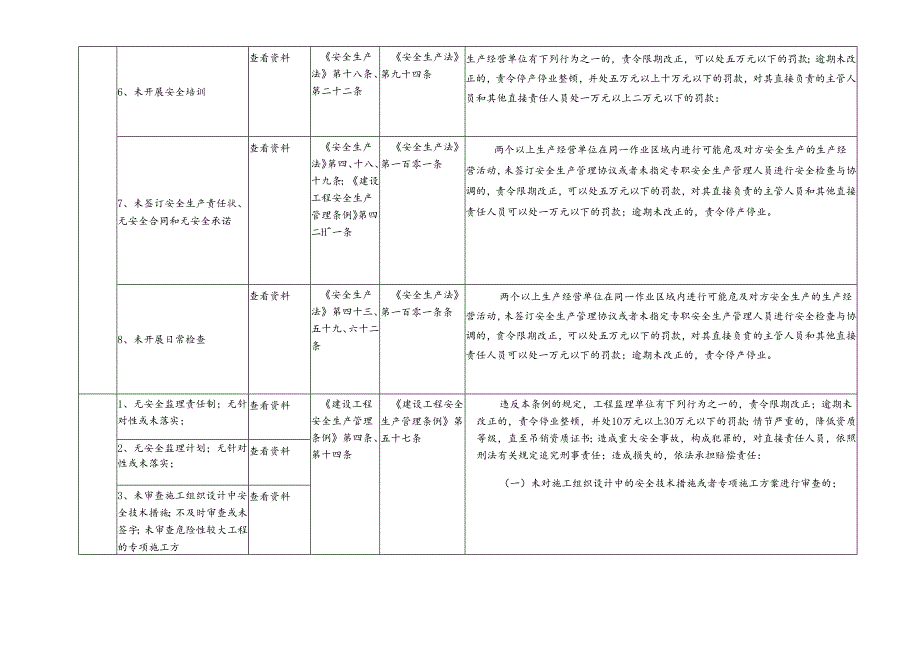 交通基础设施项目建设安全生产执法检查表模板.docx_第3页