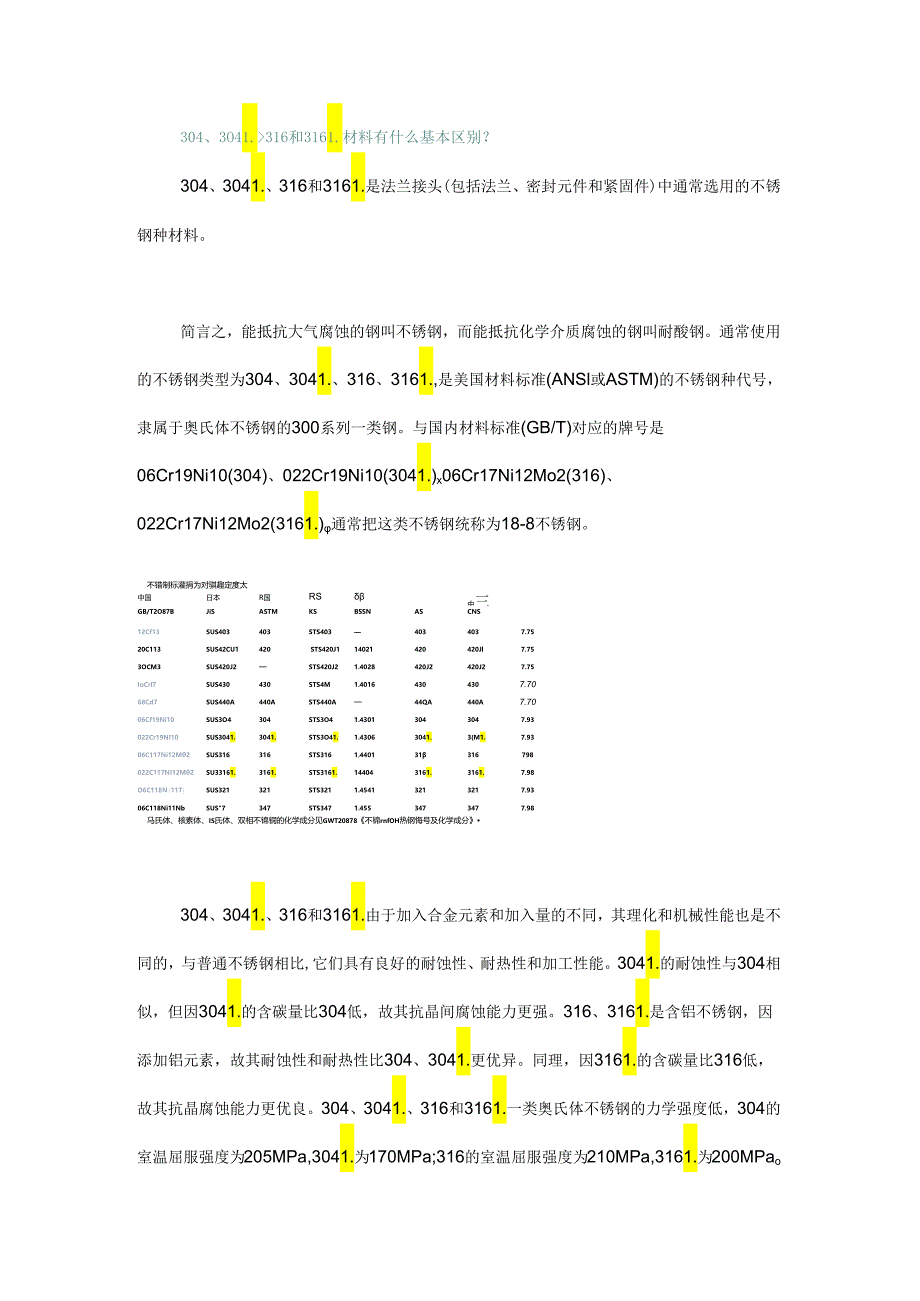 剖析螺栓法兰垫片组合密封为什么螺栓不建议用 304 材料.docx_第1页