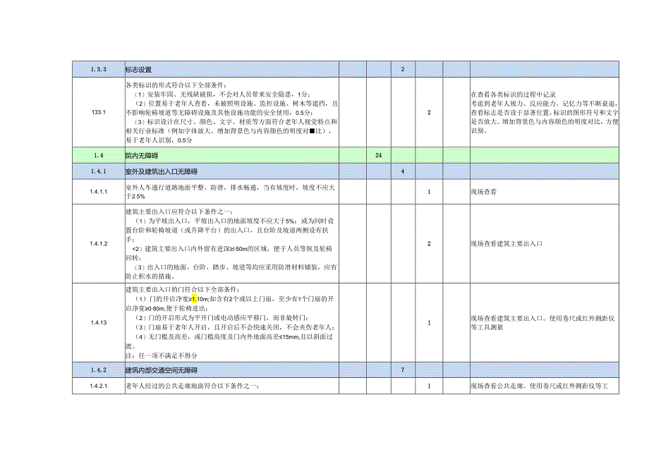 农村敬老院等级评定指标体系（四川）.docx_第3页