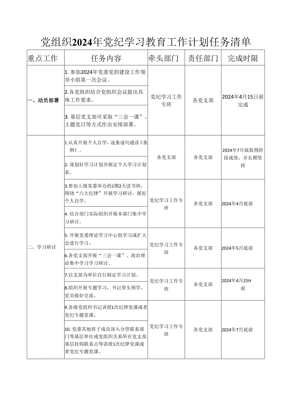 党组织关于开展2024年党纪学习教育工作计划任务清单.docx_第1页