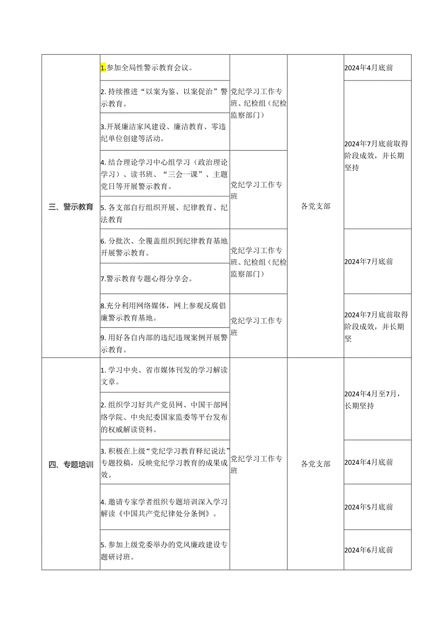 党组织关于开展2024年党纪学习教育工作计划任务清单.docx_第2页