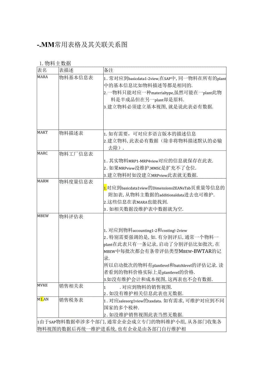 一MM常用表格及其关联关系图范文.docx_第1页