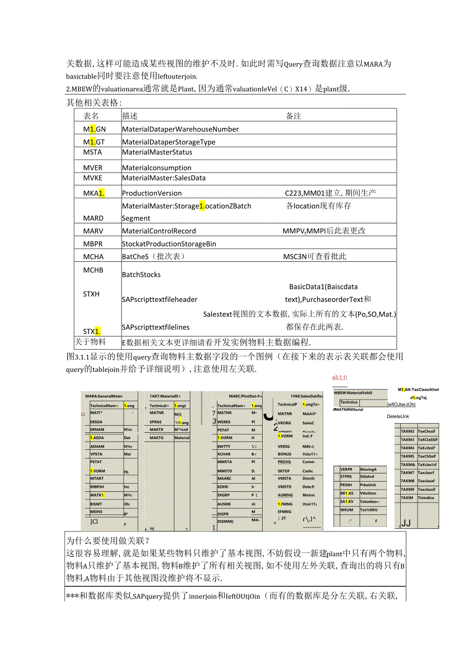 一MM常用表格及其关联关系图范文.docx_第2页