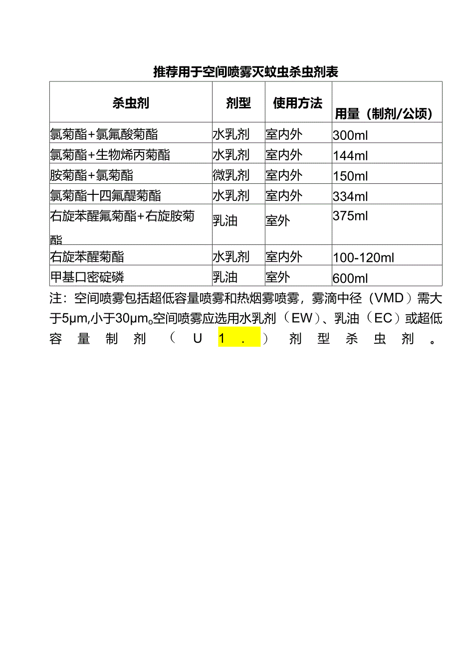 推荐用于空间喷雾灭蚊虫杀虫剂表.docx_第1页