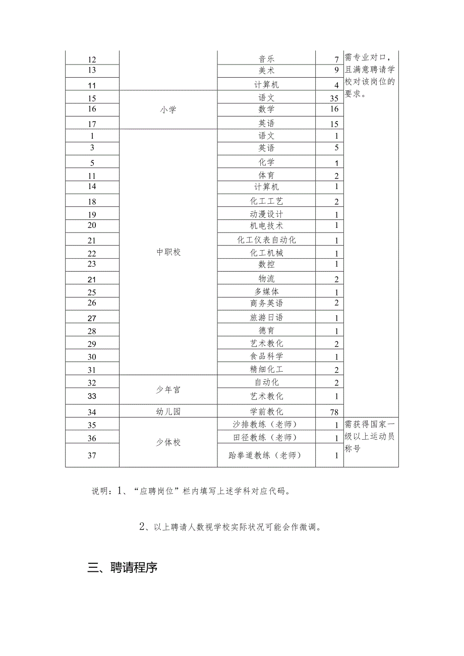 上海市金山区教育局2024年教师招聘简章.docx_第3页