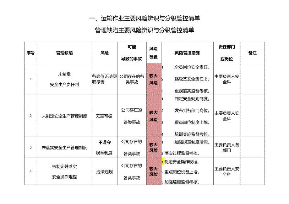 运输作业主要风险辨识与分级管控清单.docx_第1页