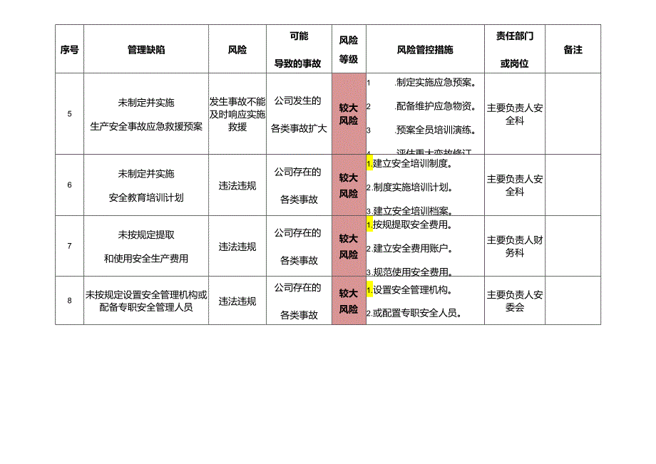 运输作业主要风险辨识与分级管控清单.docx_第2页