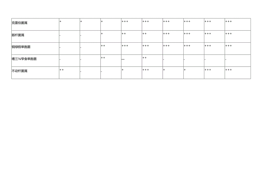 β-内酰胺酶抑制剂复方制剂抗菌作用表.docx_第2页