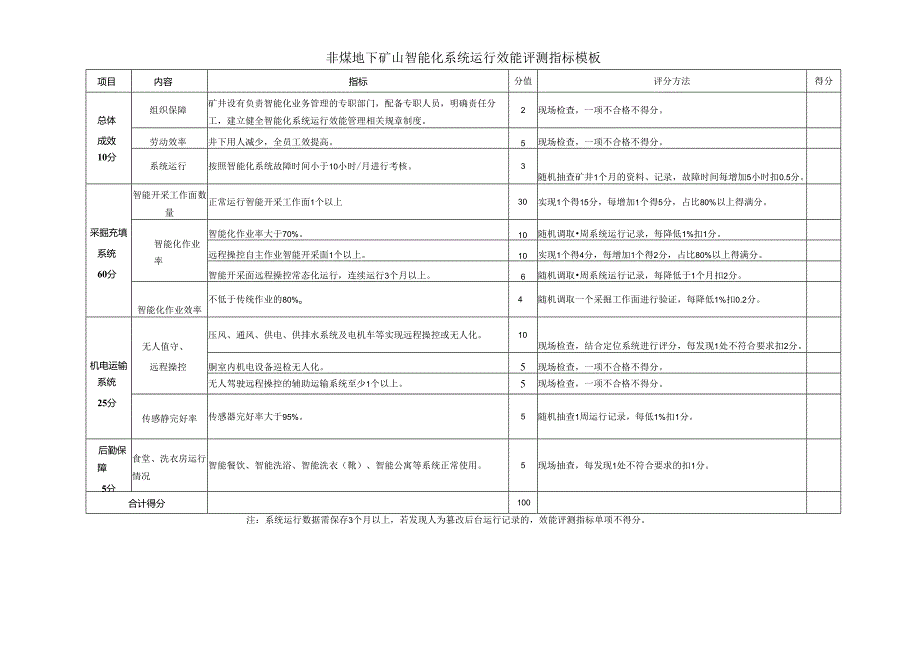 非煤地下矿山智能化系统运行效能评测指标模板.docx_第1页