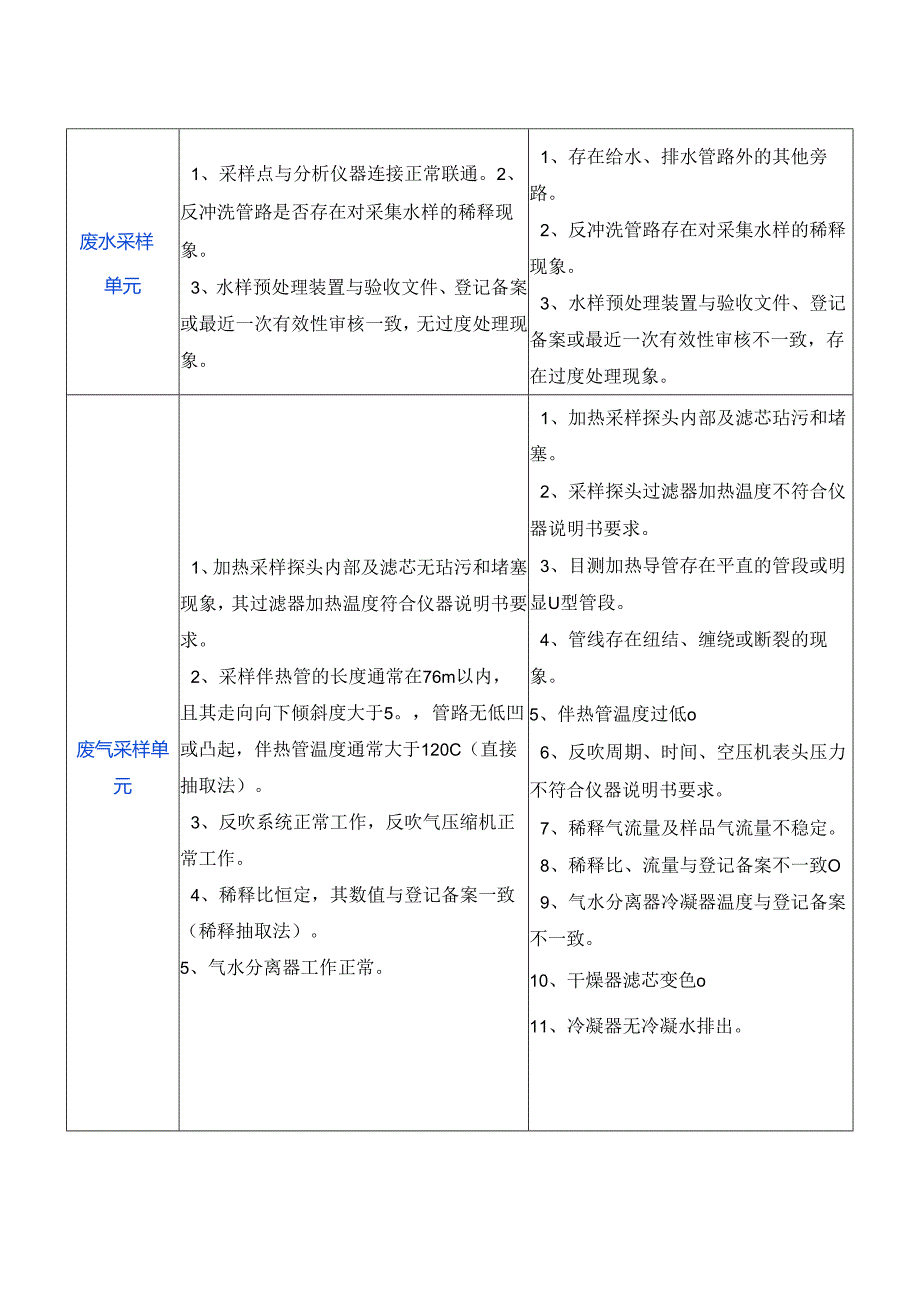 挥发性有机物VOCs排放源在线监测设施的检查要点.docx_第3页