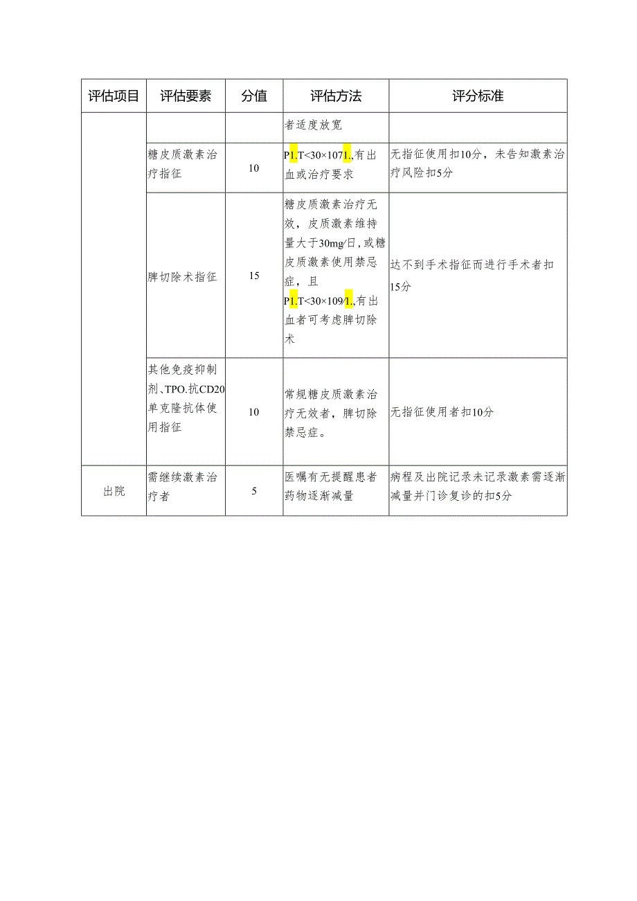 临床路径与单病种质控评估细则—特发性血小板减少性紫癜.docx_第2页