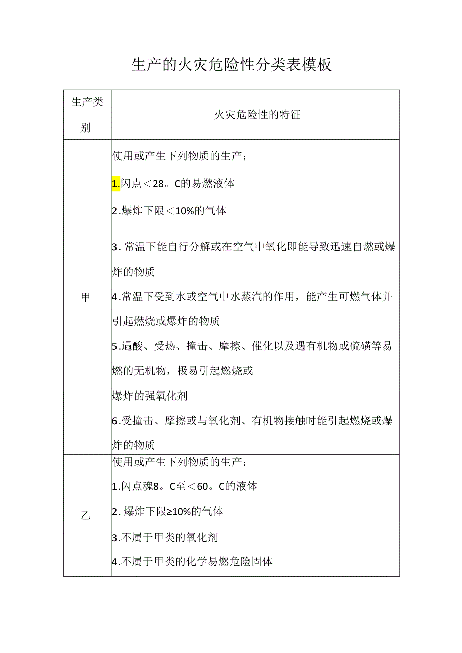 生产的火灾危险性分类表模板.docx_第1页