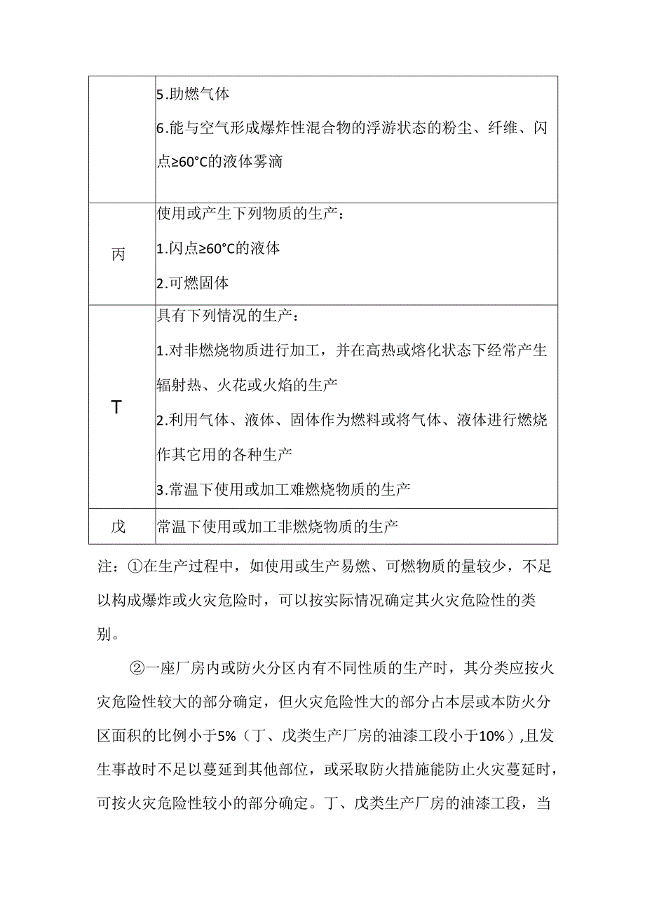 生产的火灾危险性分类表模板.docx_第2页