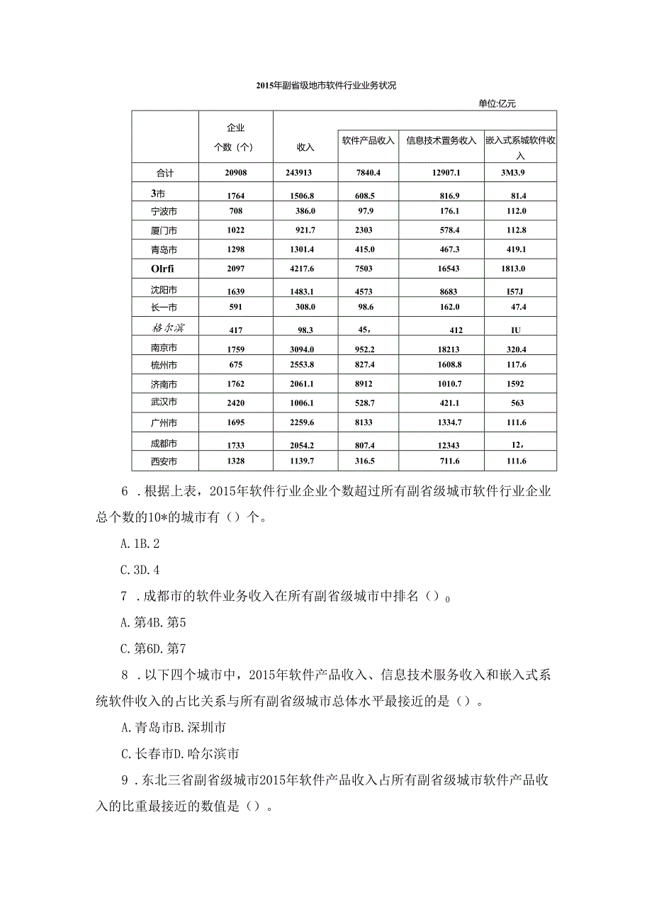 2023四川选调生考试题及解析：行测资料分析（1.10）.docx_第3页