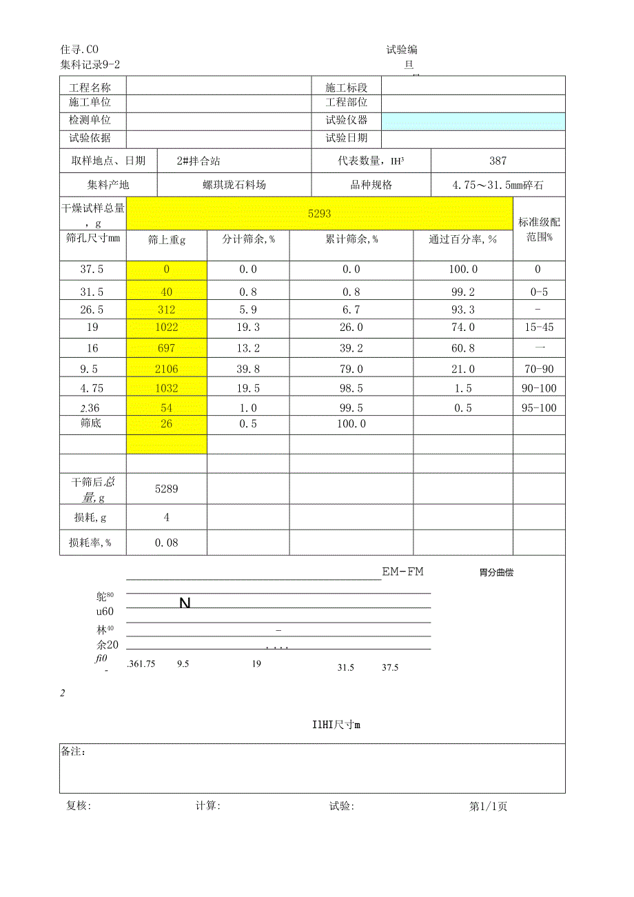 粗集料筛分试验记录（测针片状含量用）.docx_第2页