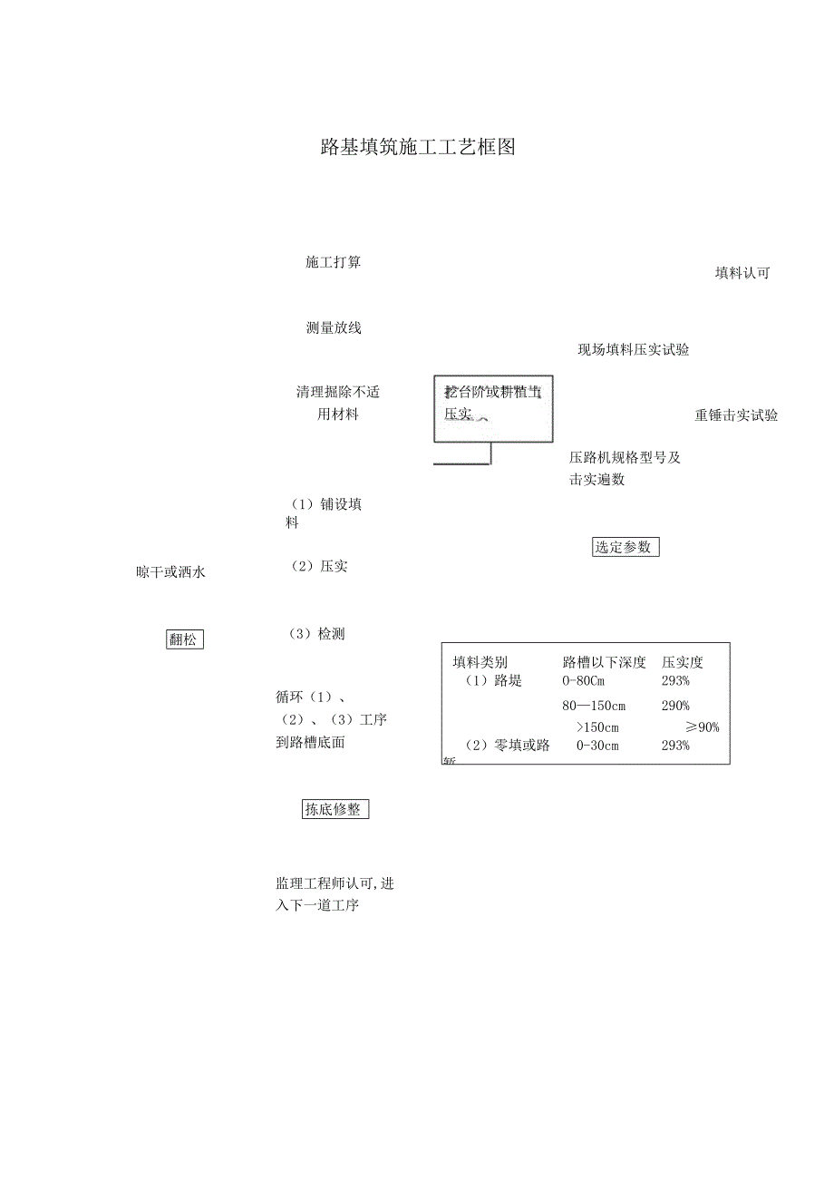 4、沥青路面的恢复.docx_第3页