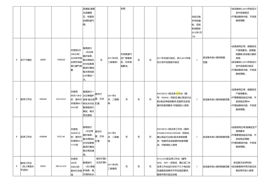 LAD-（最终版黄）----设备设施和系统年度回顾、评估表.docx_第3页