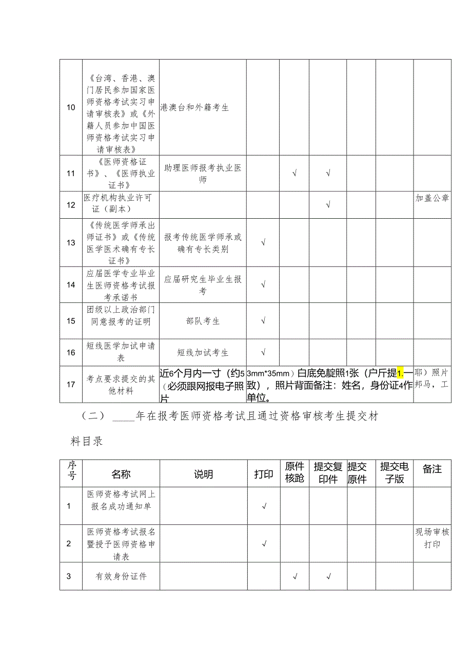 医师资格考试考生现场审核提交材料目录.docx_第2页