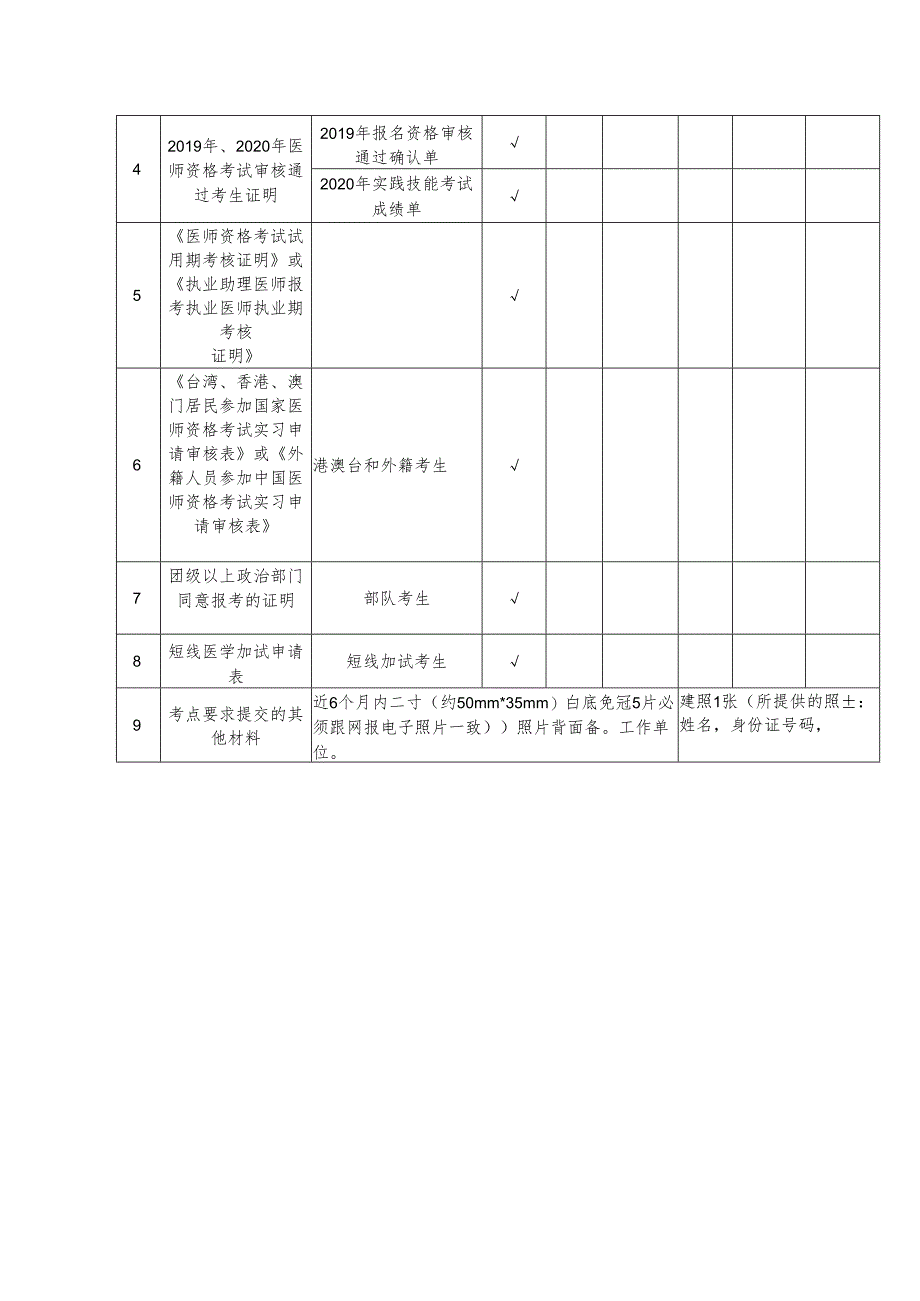 医师资格考试考生现场审核提交材料目录.docx_第3页