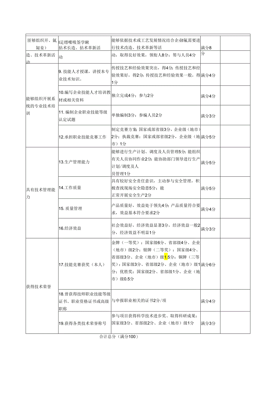 企业高级技师职业技能等级评价表模板.docx_第2页