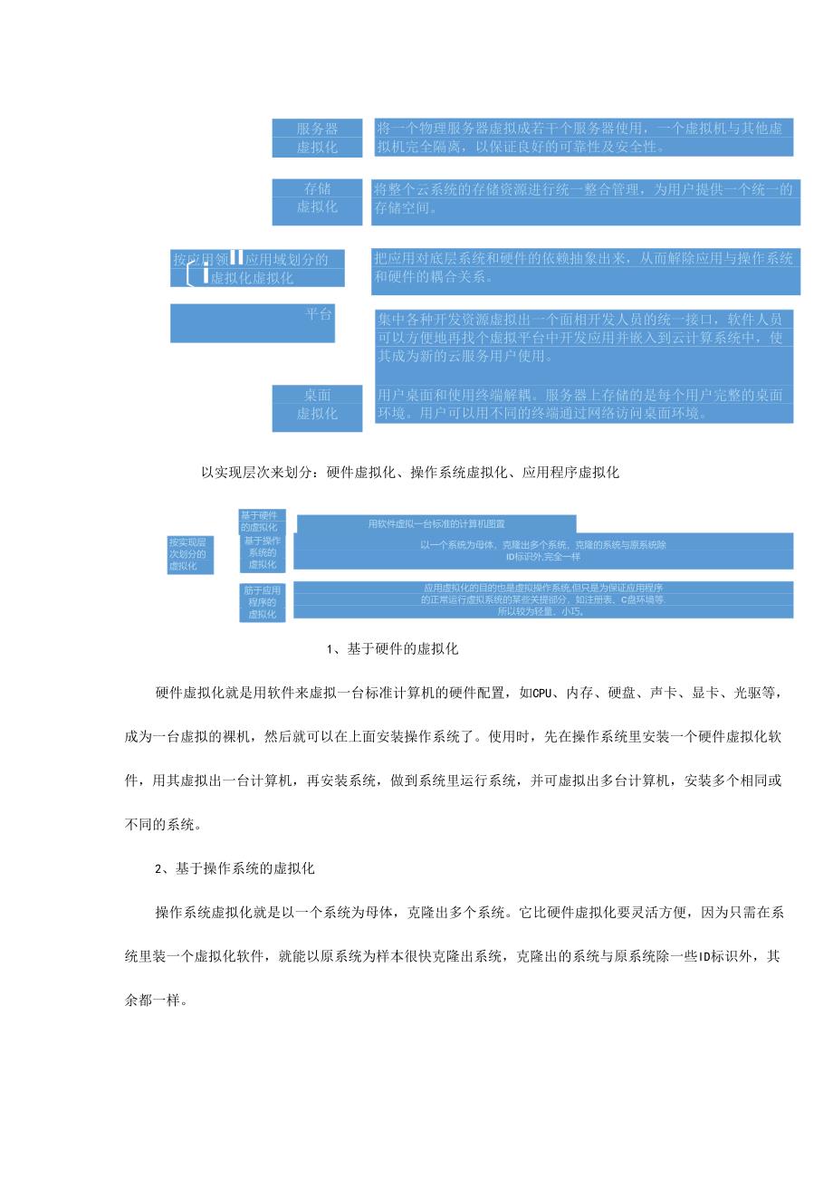 工业互联网平台核心技术之二：虚拟化技术.docx_第3页