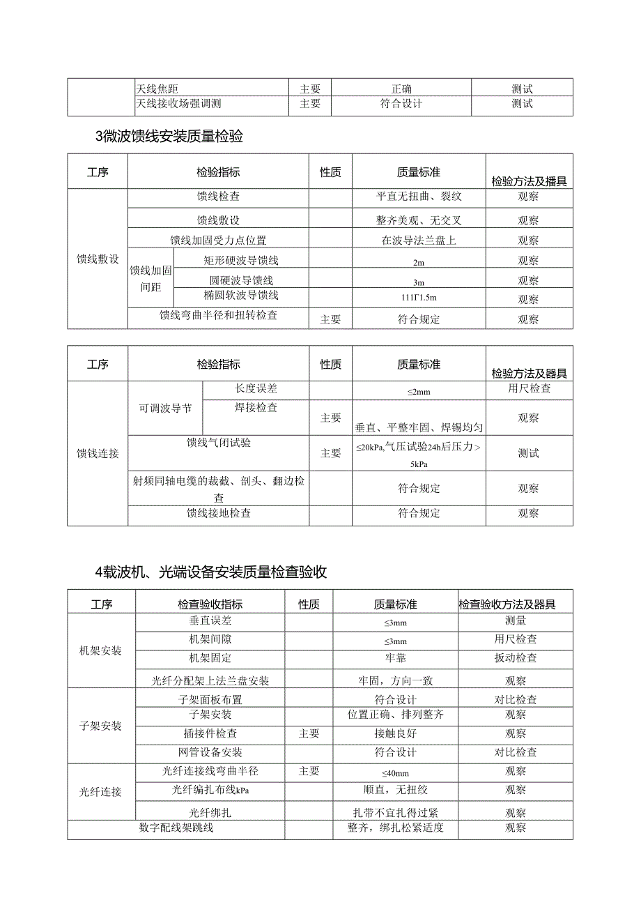 光伏安装工程质量（通信系统安装）验收通用标准.docx_第2页