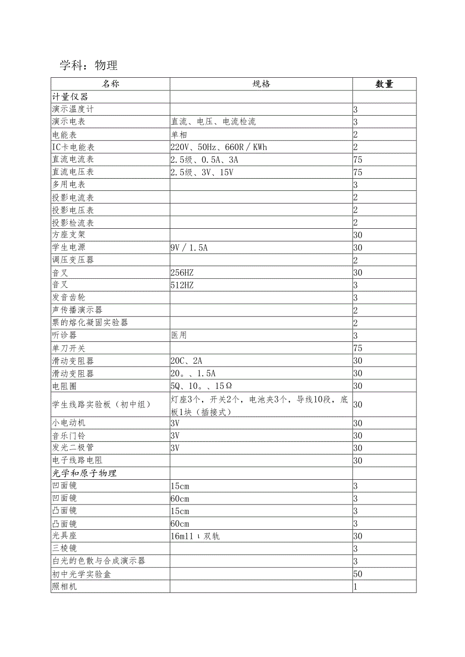 广东省新课程标准初中理科教学仪器配备.docx_第2页