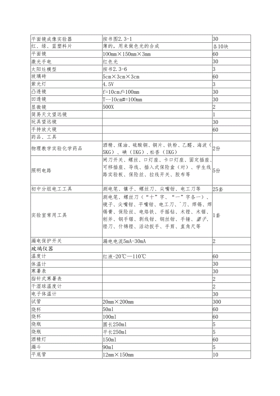 广东省新课程标准初中理科教学仪器配备.docx_第3页